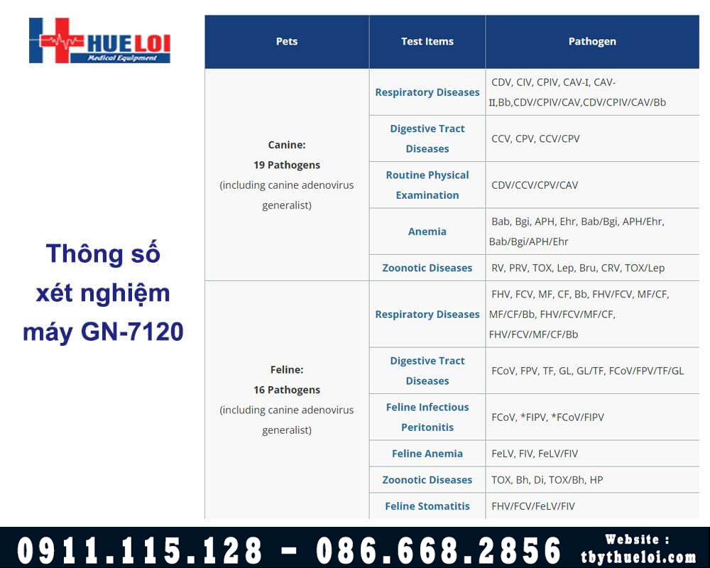 Thông số máy xét nghiệm thú y PCR