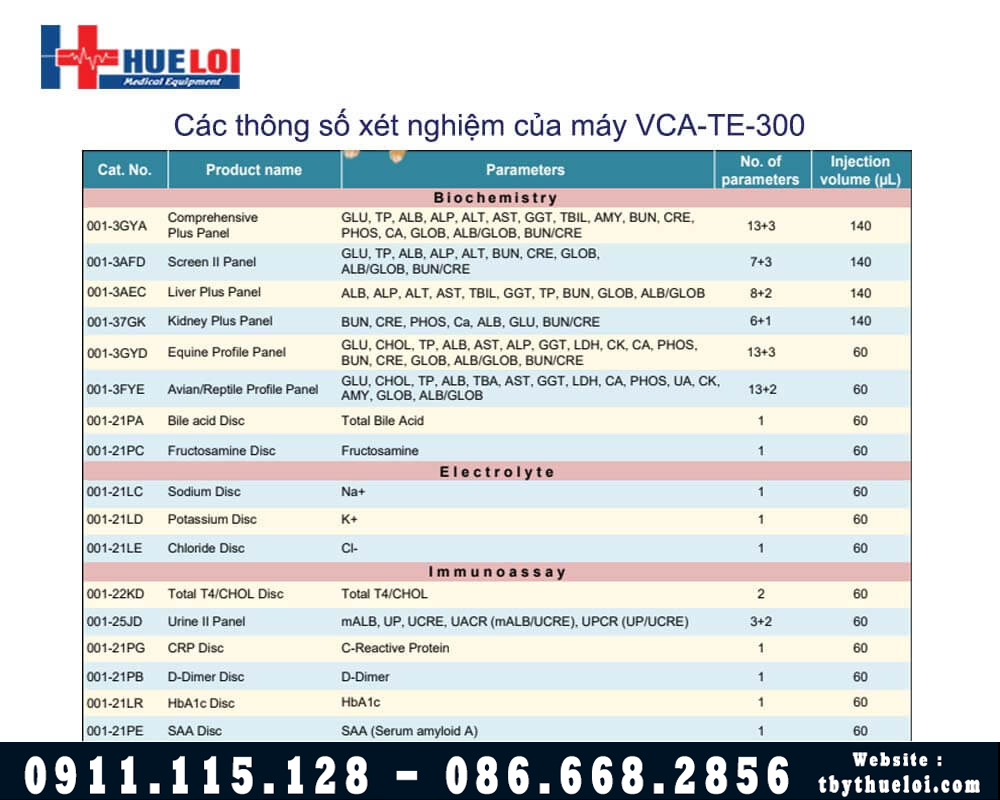 Thông số xét nghiệm máu thú y VET