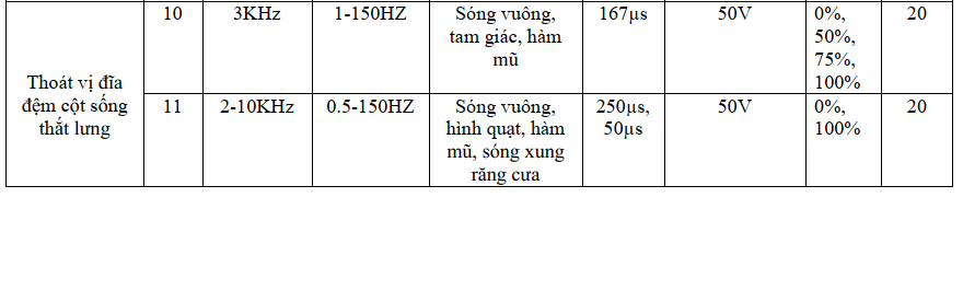 máy điện xung trung tần