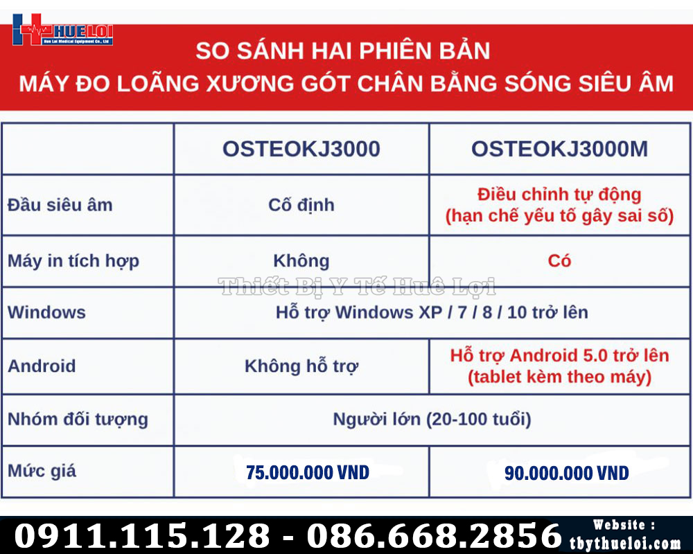 so sánh máy đo loãng xương