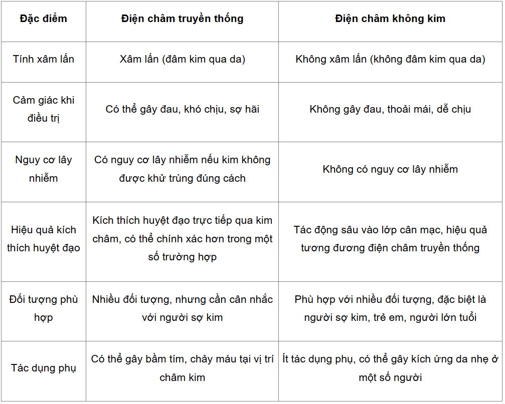 ưu điểm của máy giác hơi không kim