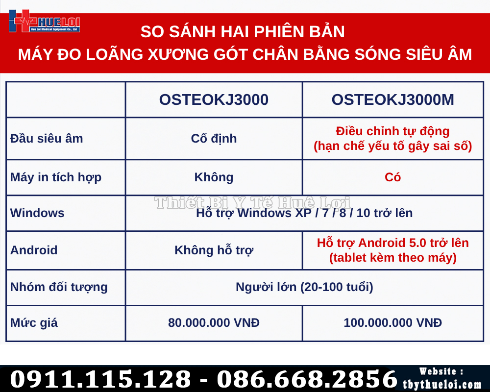 máy đo loãng xương