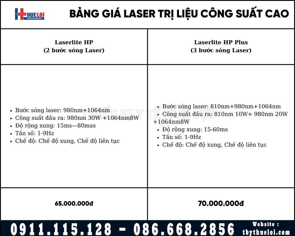 thông số và bảng giá máy laser