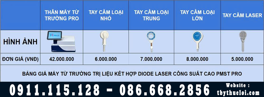 cấu hình lựa chọn máy từ trường