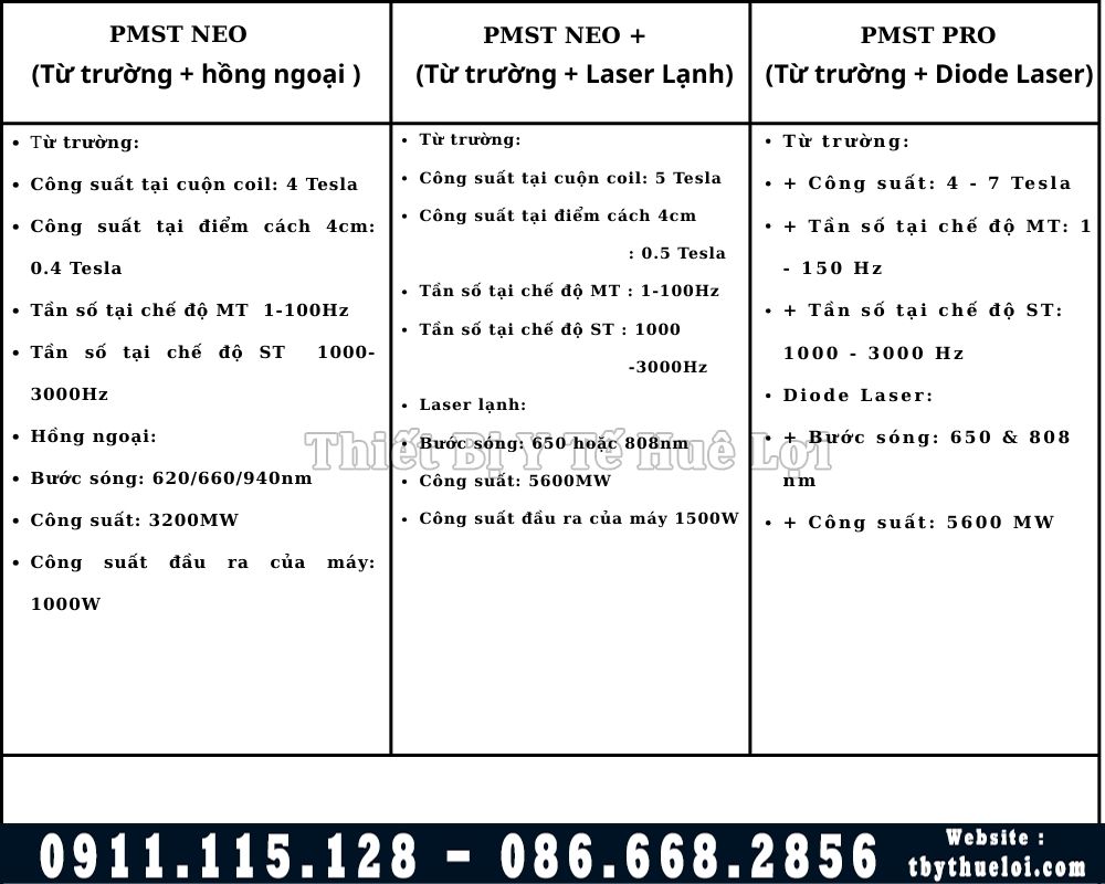 so sánh các mẫu máy từ trường