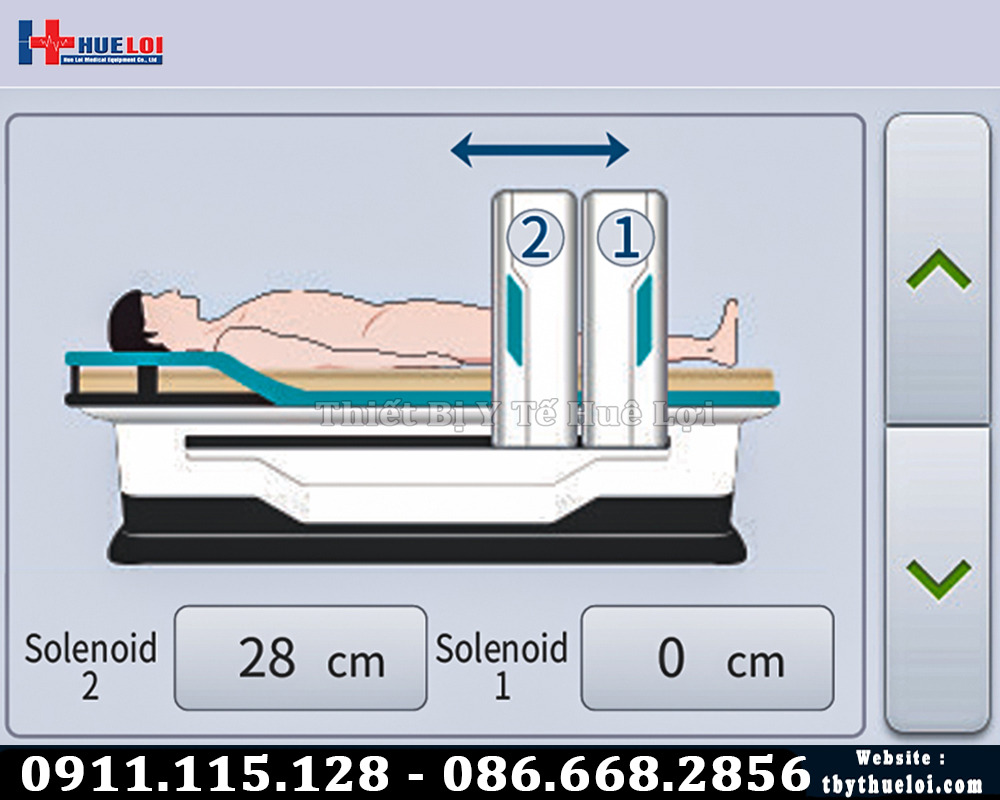 ứng dụng vật lý trị liệu sóng từ trường
