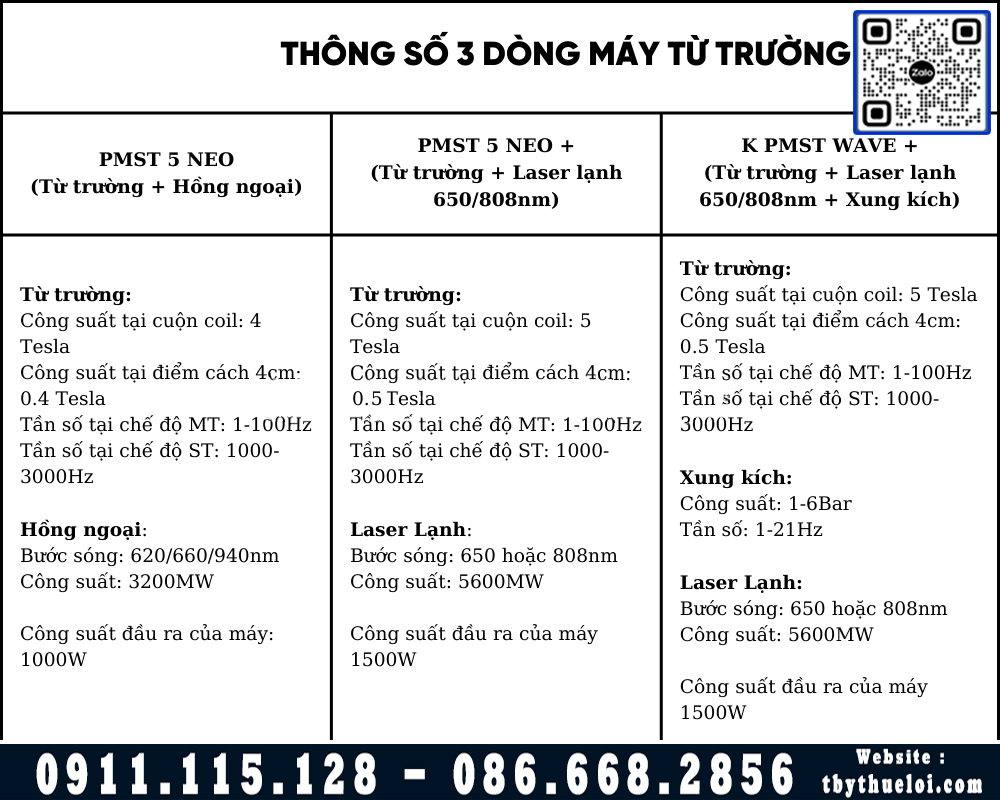 thông số kĩ thuật máy từ trường siêu dẫn