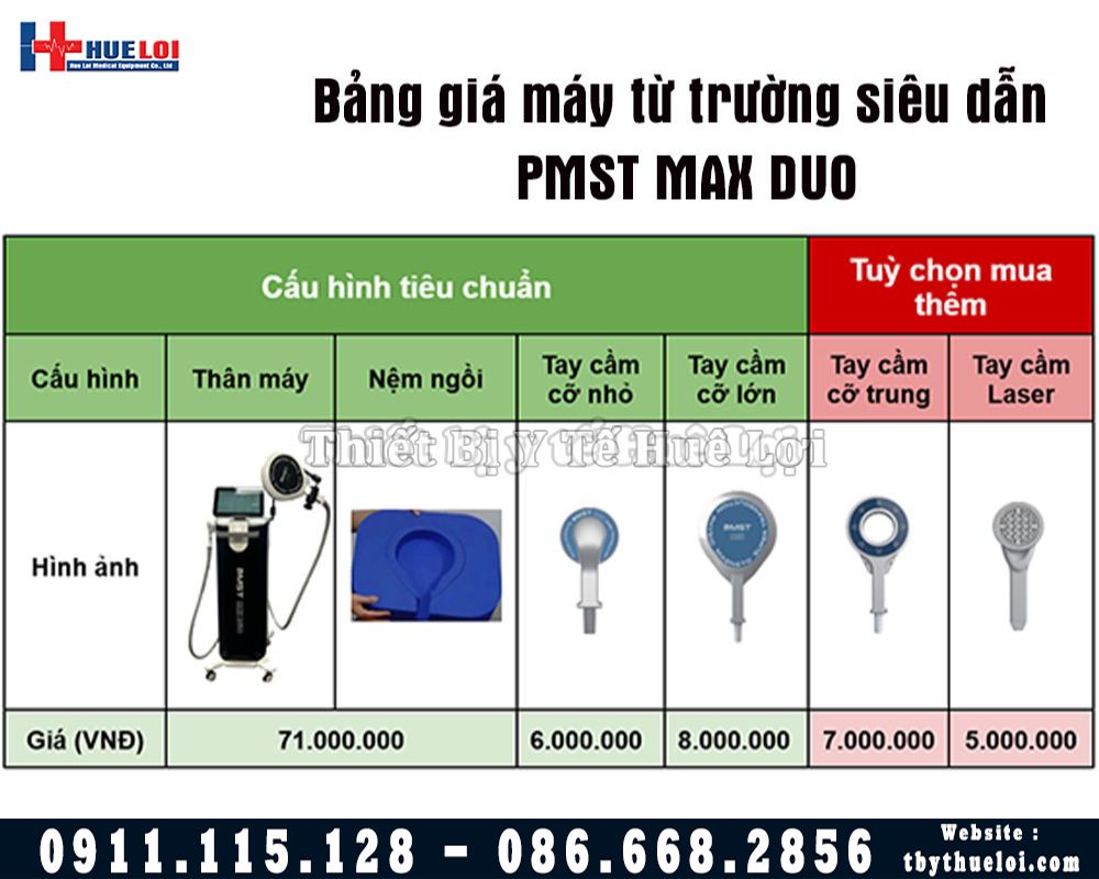 giá lựa chọn cấu hình máy từ trường max duo