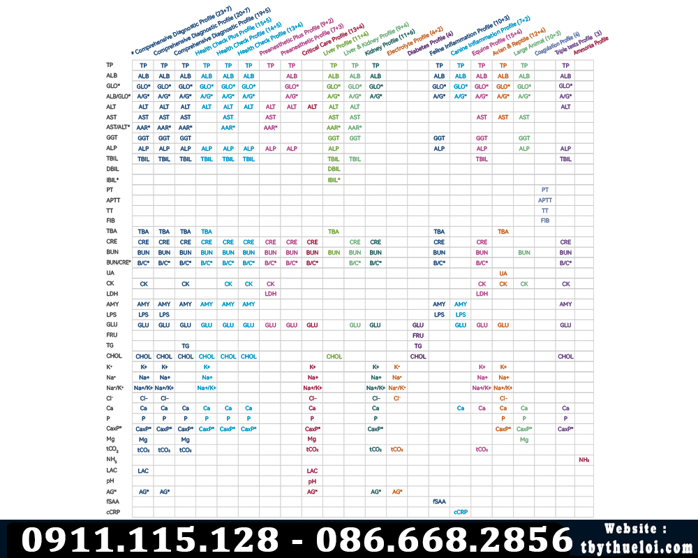 kết quả phân tích xét nghiệm thú y