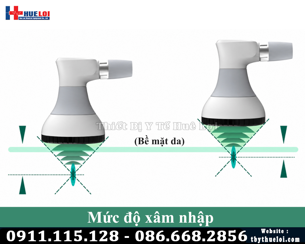 mức độ thâm nhập máy xung kích hội tụ