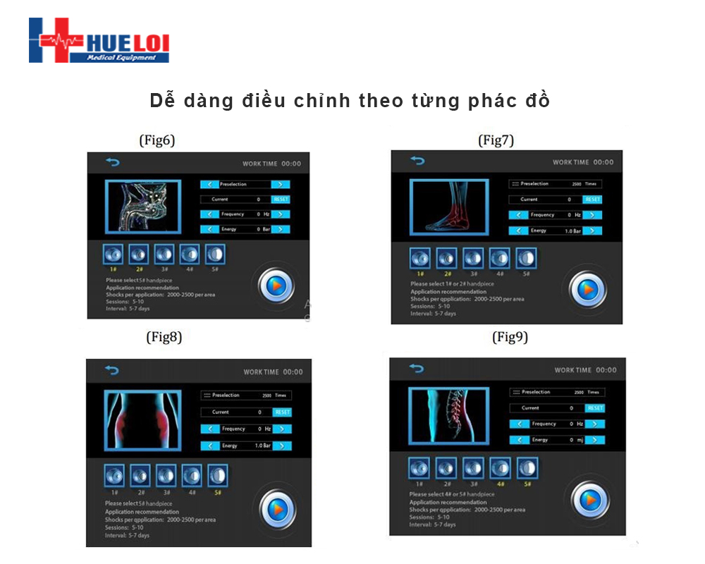 chỉ định điều trị sóng xung kích